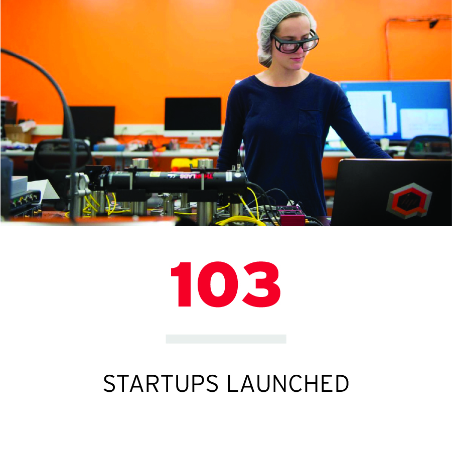 103 Startups Launched